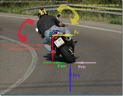 La adherencia en moto  Poluxcriville-jc_campsolinas-moto-conduccion-segura-grafico-inclinar-y-girar