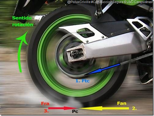 La adherencia en moto  Poluxcriville-jc_campsolinas-moto-conduccion-segura-grafico-rt